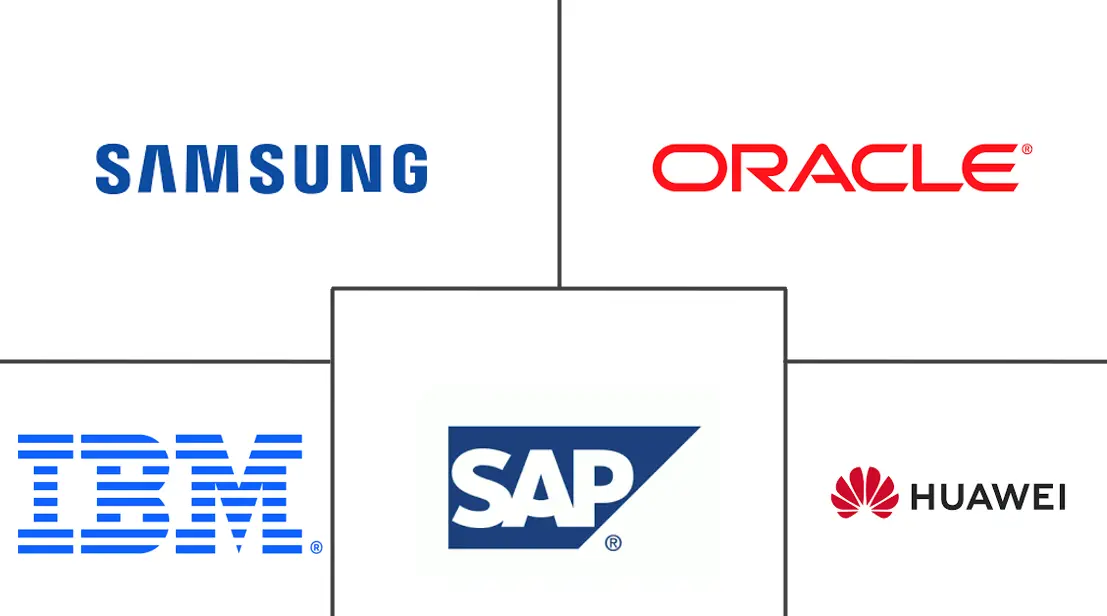 印度尼西亚 ICT 市场规模和份额