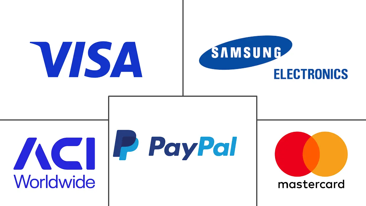 中东和北非数字支付市场规模和份额