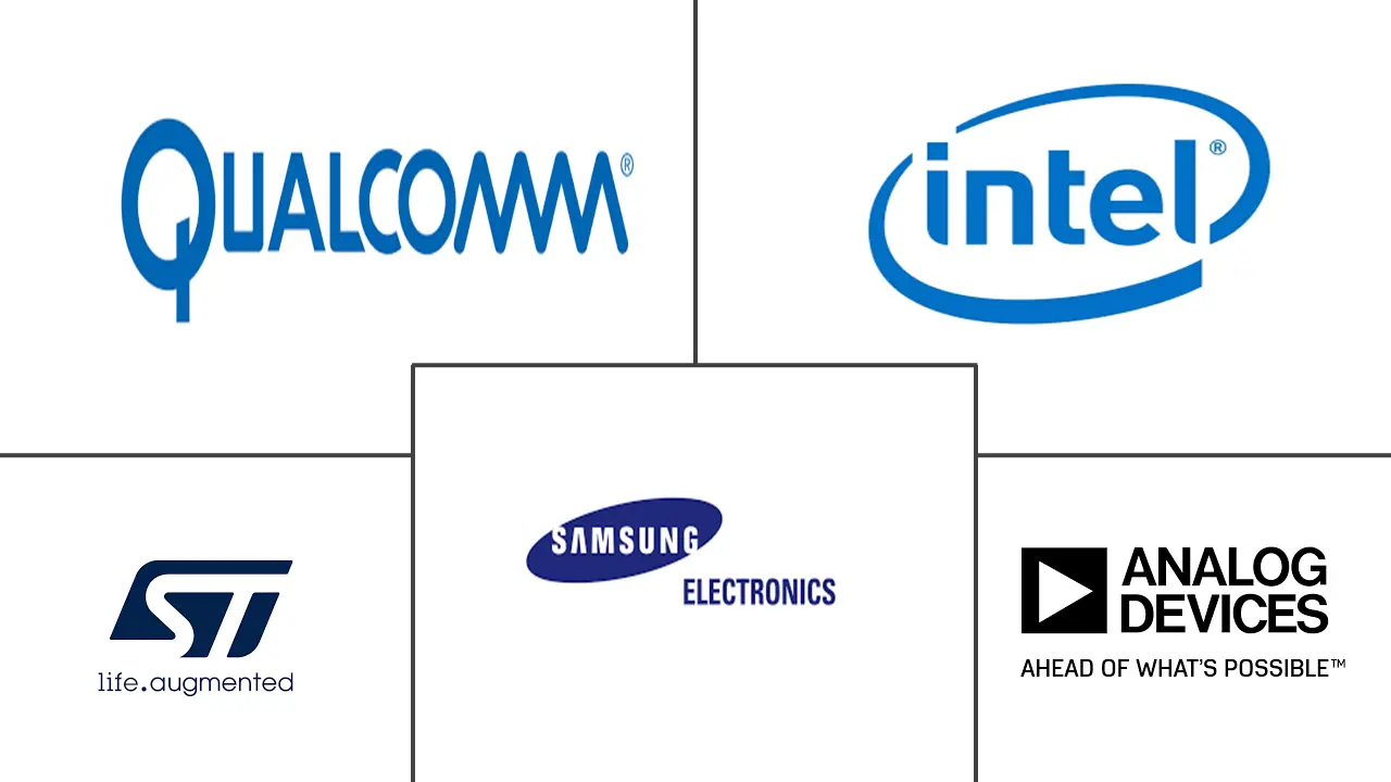物联网半导体市场规模和份额