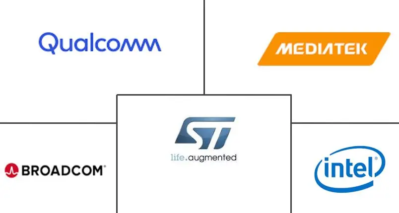 GNSS 芯片市场规模及份额