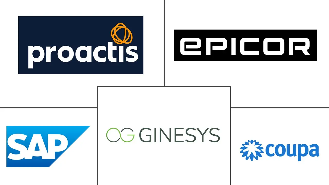 采购软件市场规模和份额