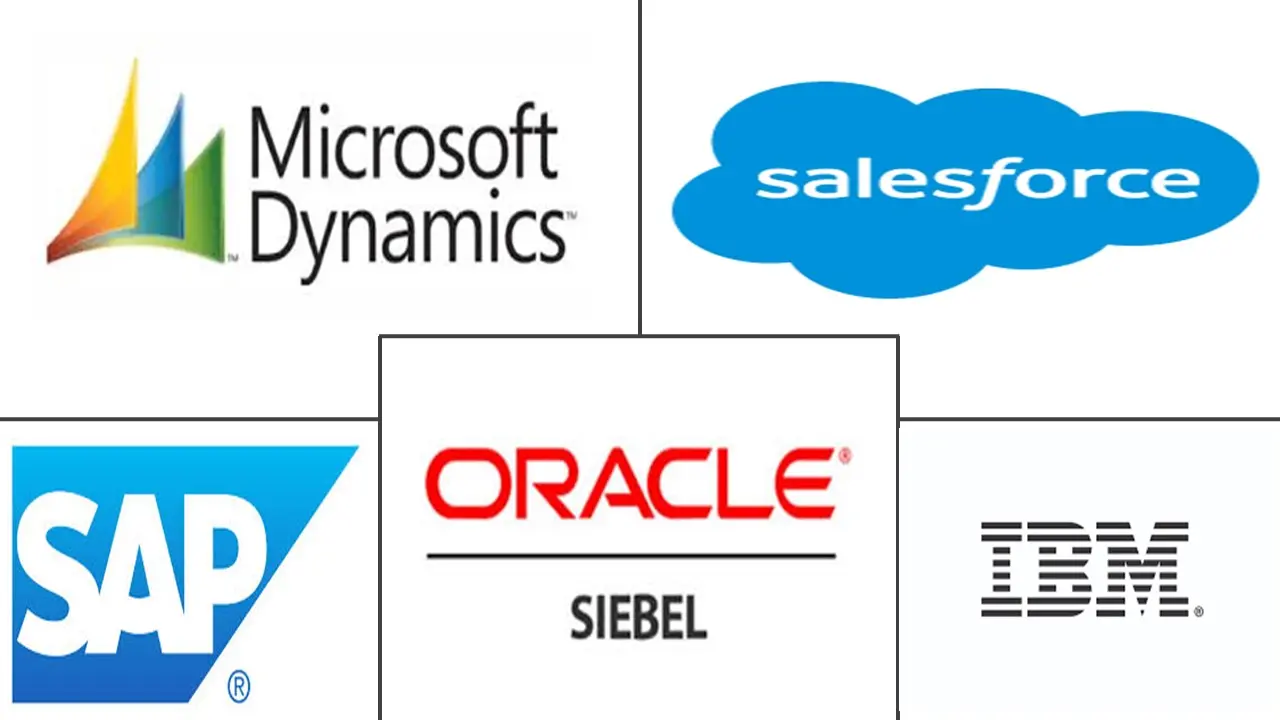 东南亚 CRM 市场规模和份额