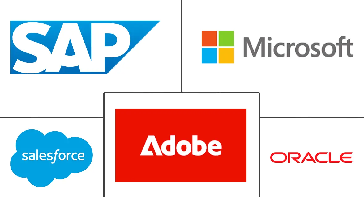 客户关系管理市场规模和份额