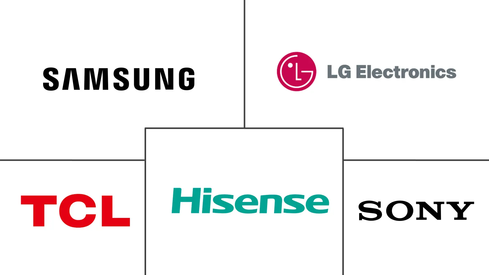 电视和机顶盒市场规模及份额