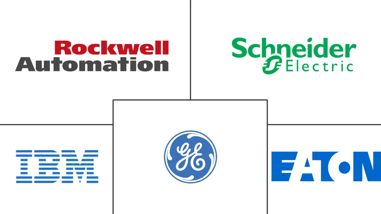 能源管理系统市场规模和份额