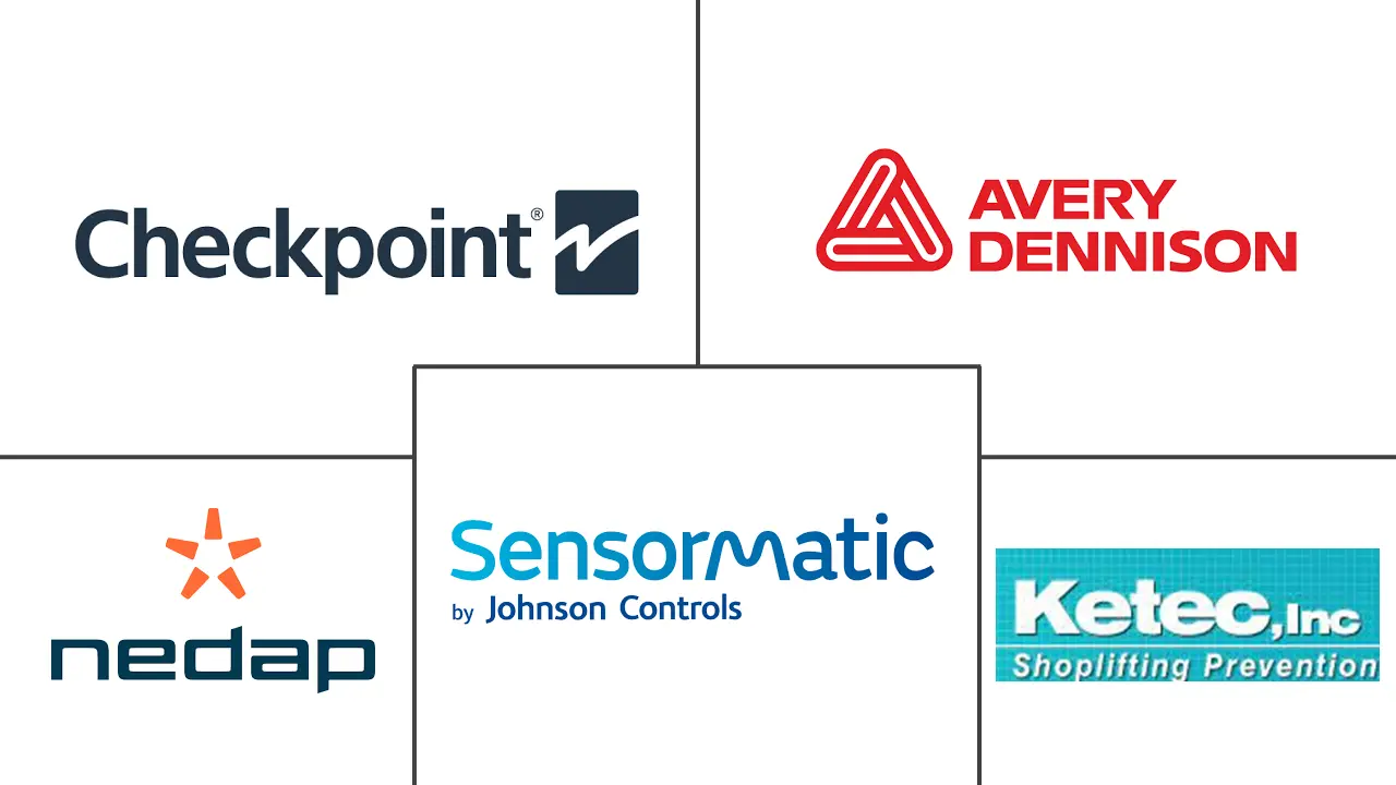 电子物品防盗 (EAS) 市场规模和份额