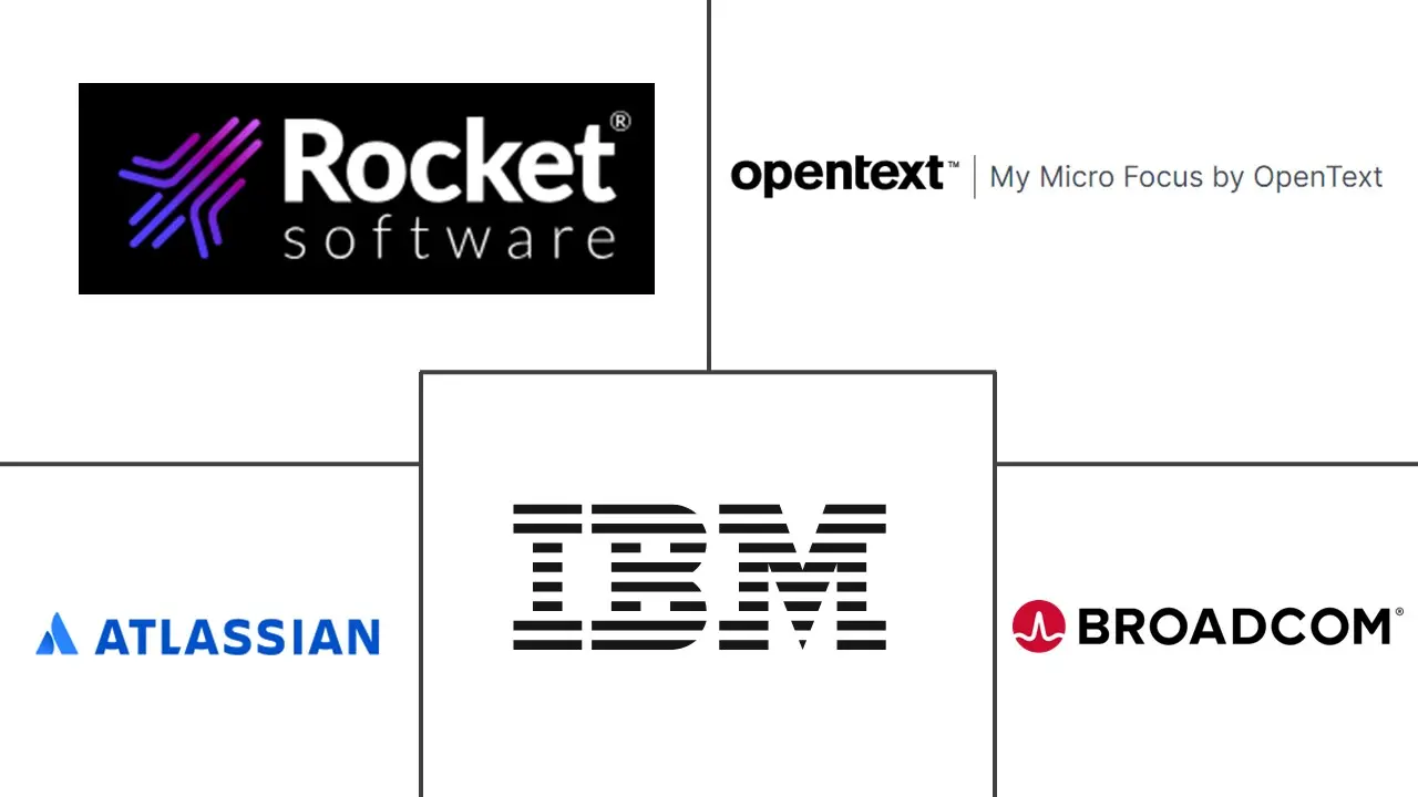 ITSM 市场规模和份额