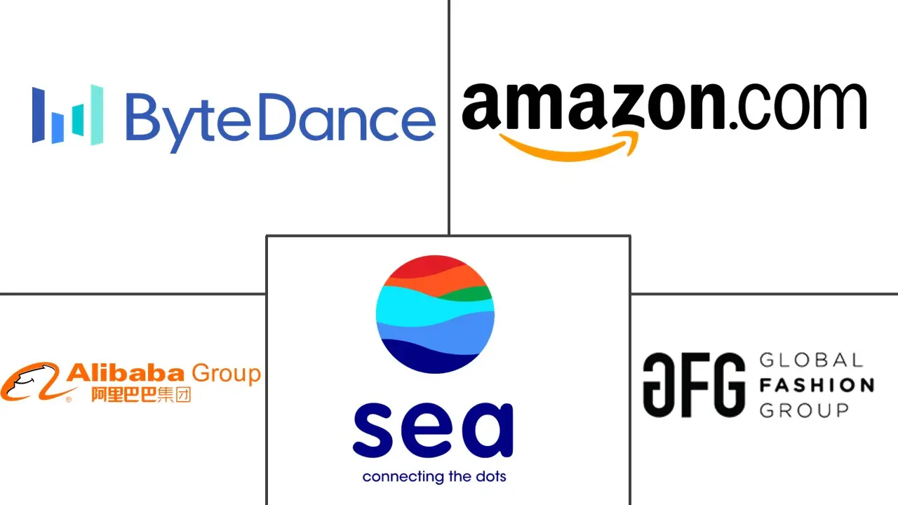 菲律宾电子商务市场规模及份额