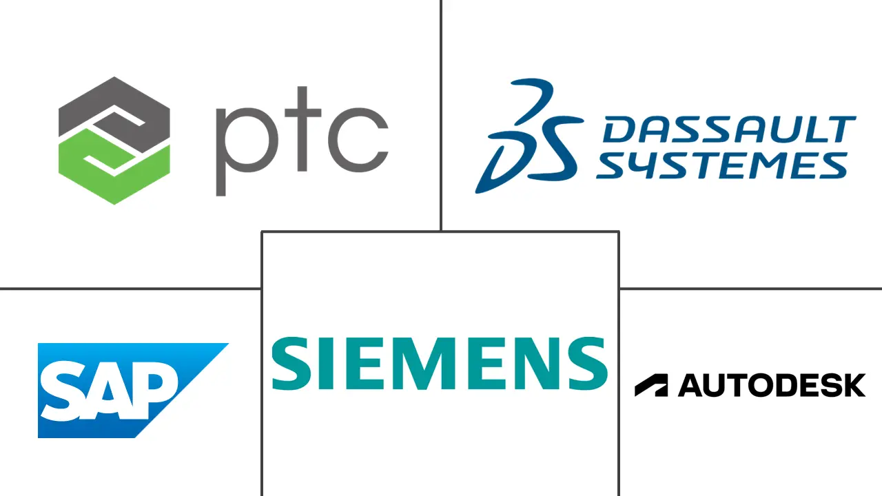 PLM 软件市场规模和份额