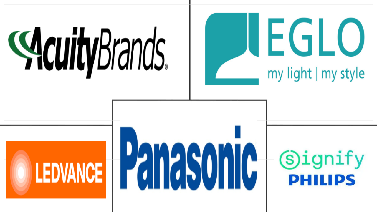 户外LED照明市场规模及份额