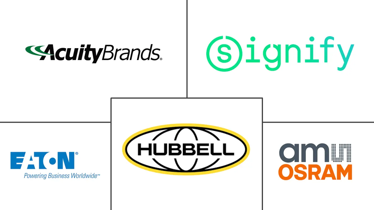 LED驱动器市场规模及份额