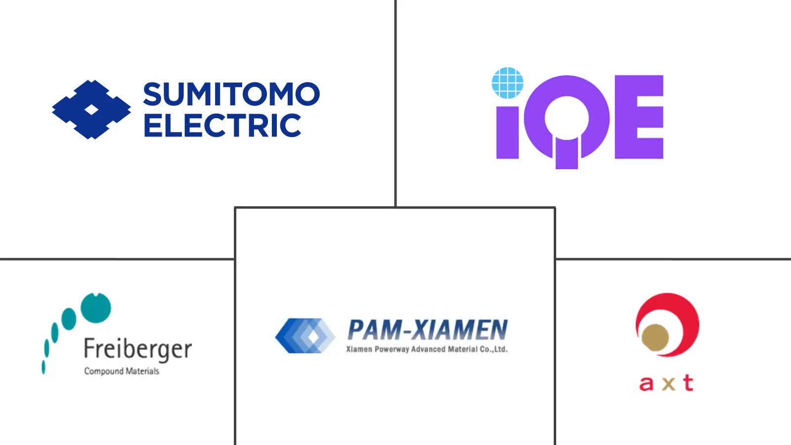 磷化铟晶圆市场规模及份额