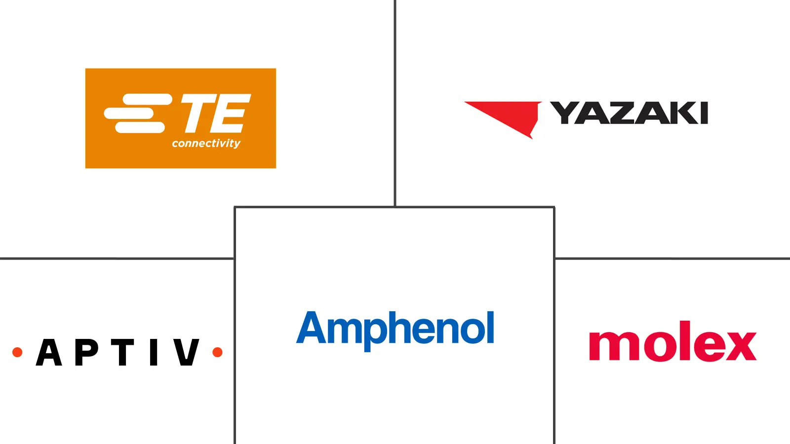 电缆连接器市场规模及份额