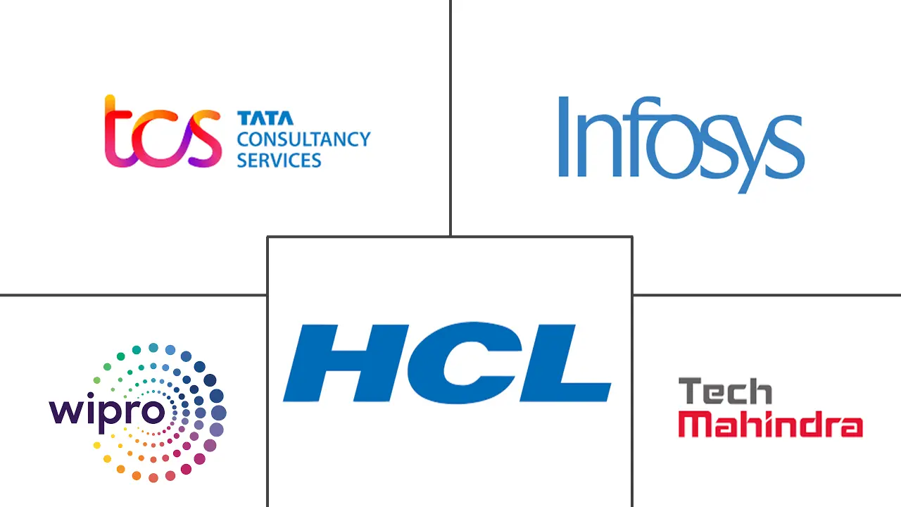 印度软件服务出口市场规模及份额