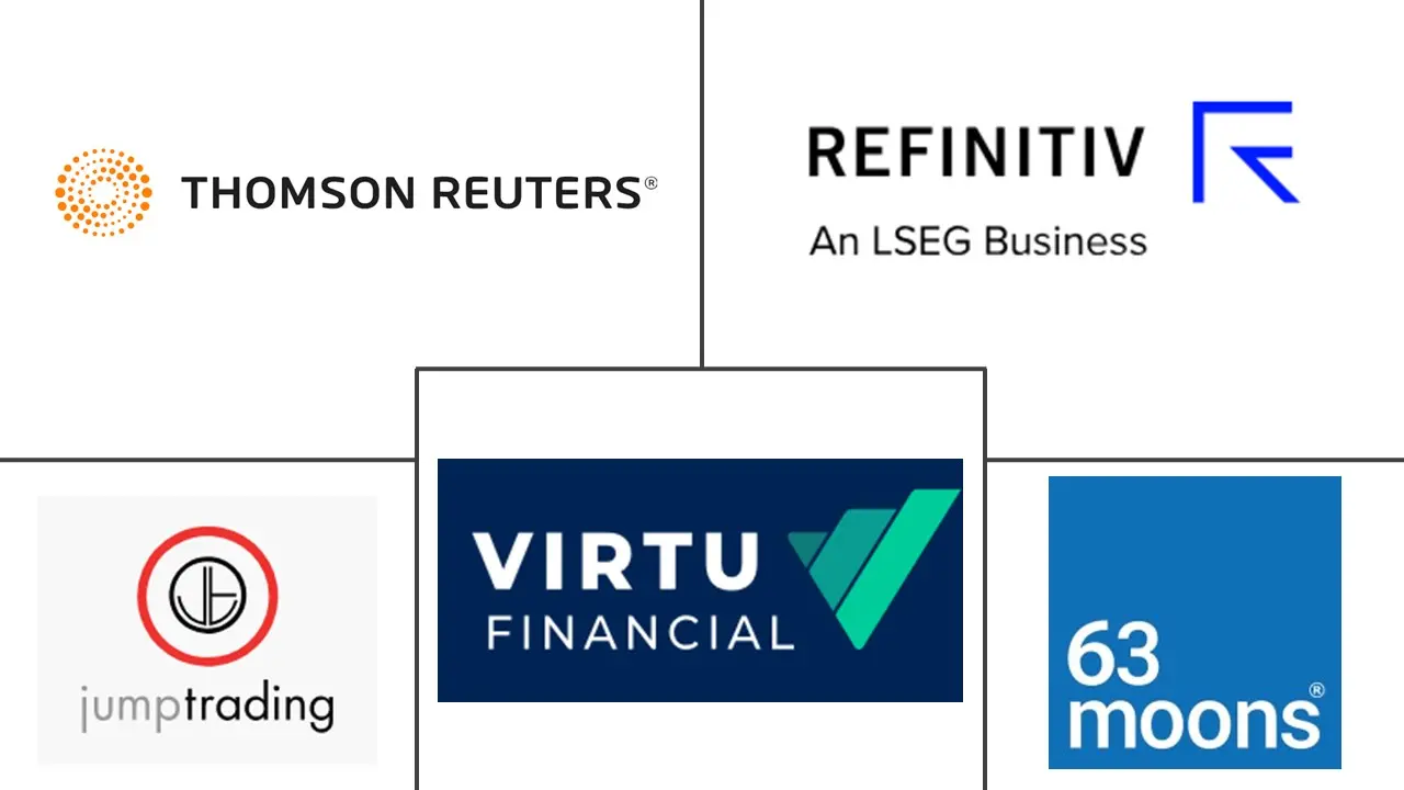 算法交易市场规模和份额