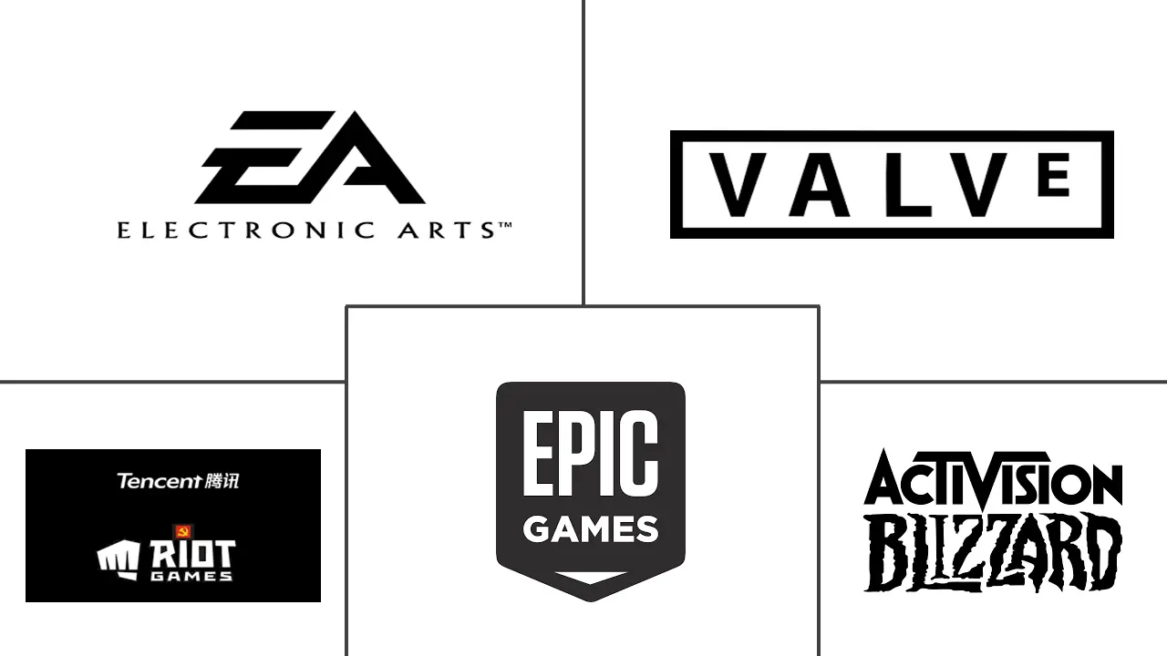 电子竞技市场规模及份额