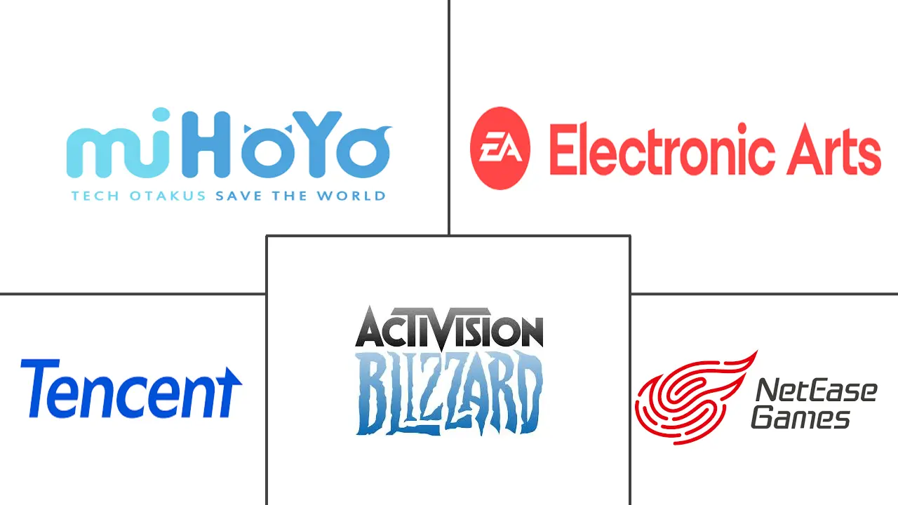 移动游戏市场规模和份额