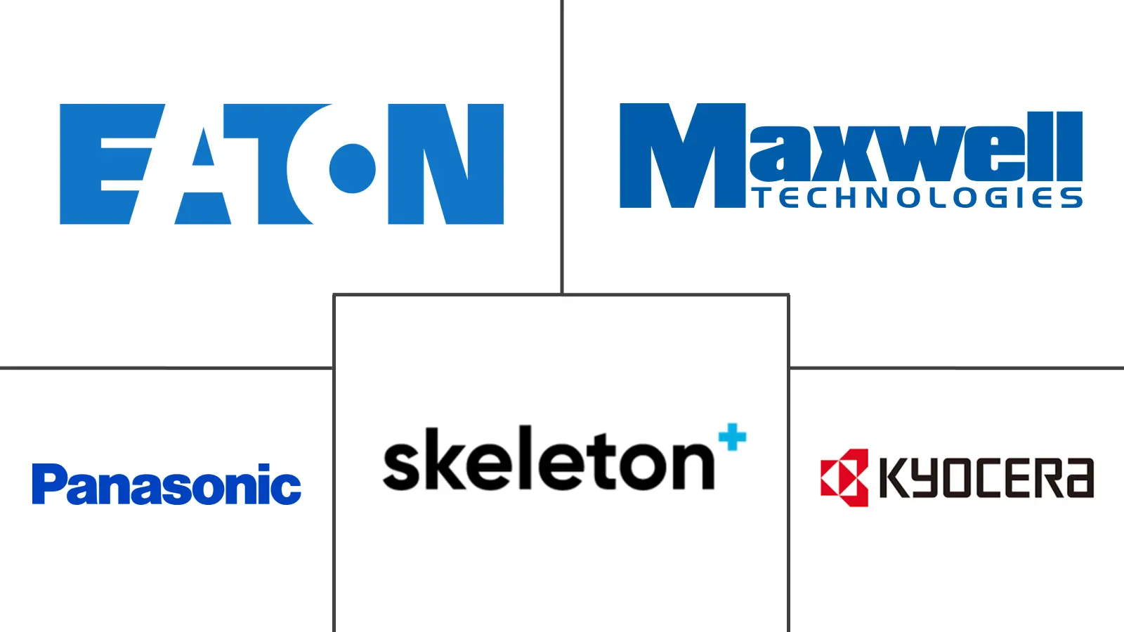 双电层电容器（EDLC）市场规模及份额