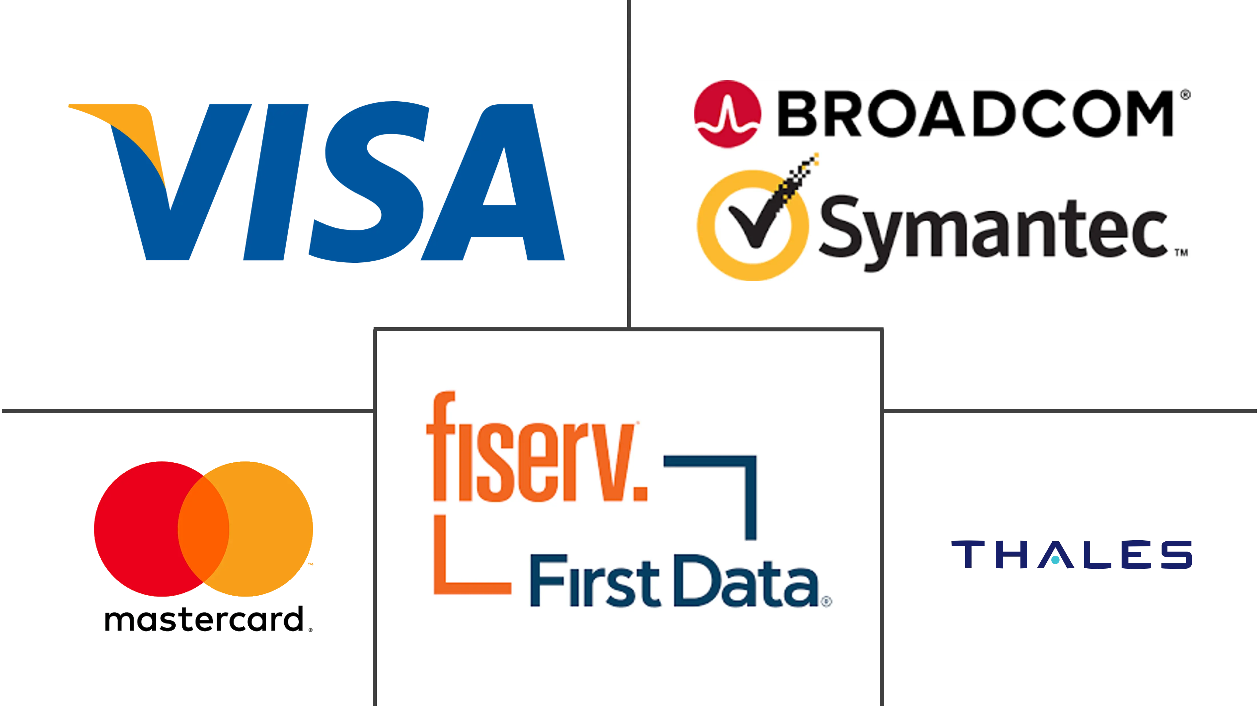 代币化解决方案市场规模和份额