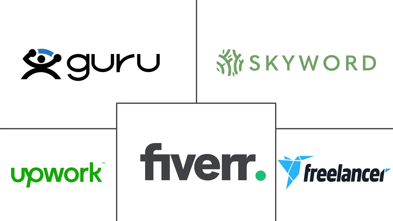 自由职业平台市场规模和份额