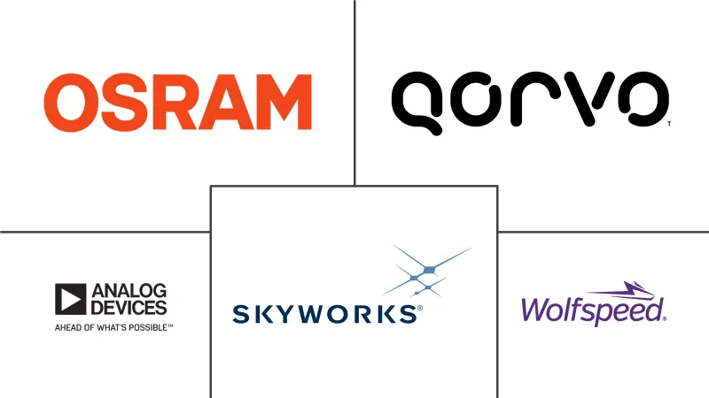 化合物半导体市场规模及份额