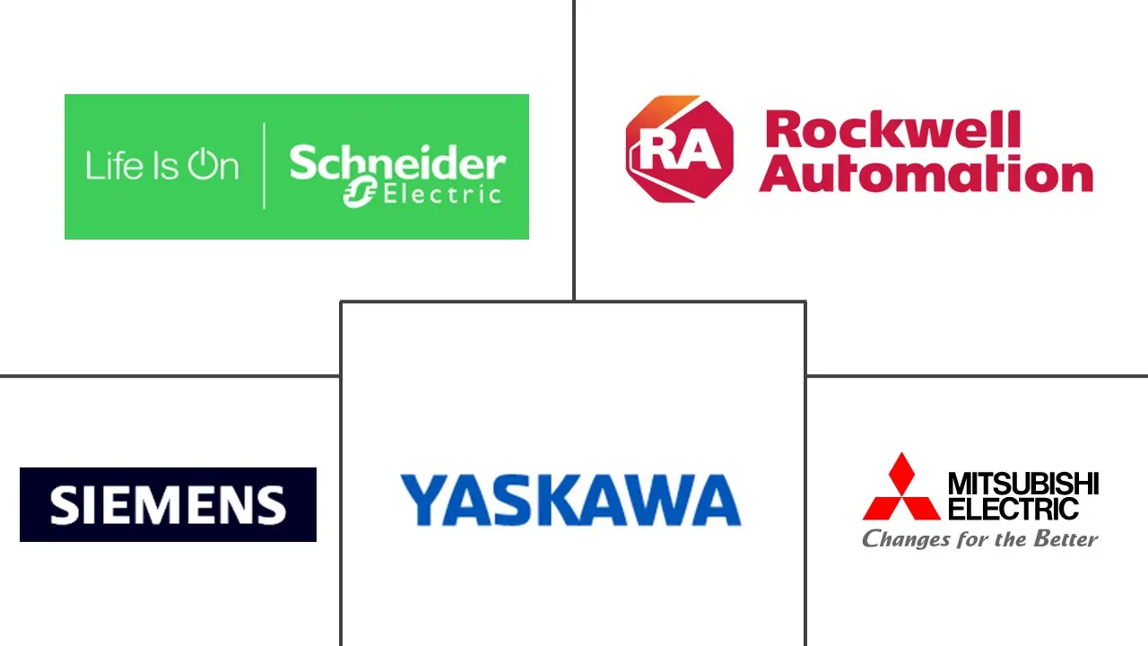 伺服电机和驱动器市场规模和份额