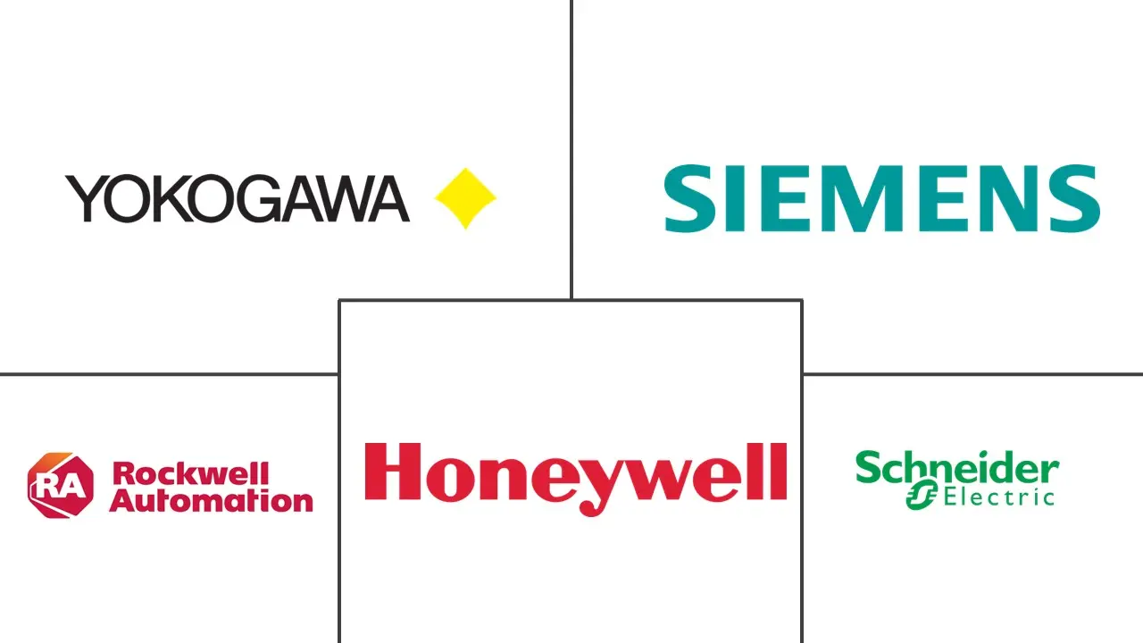 印尼自动化控制系统市场规模及份额