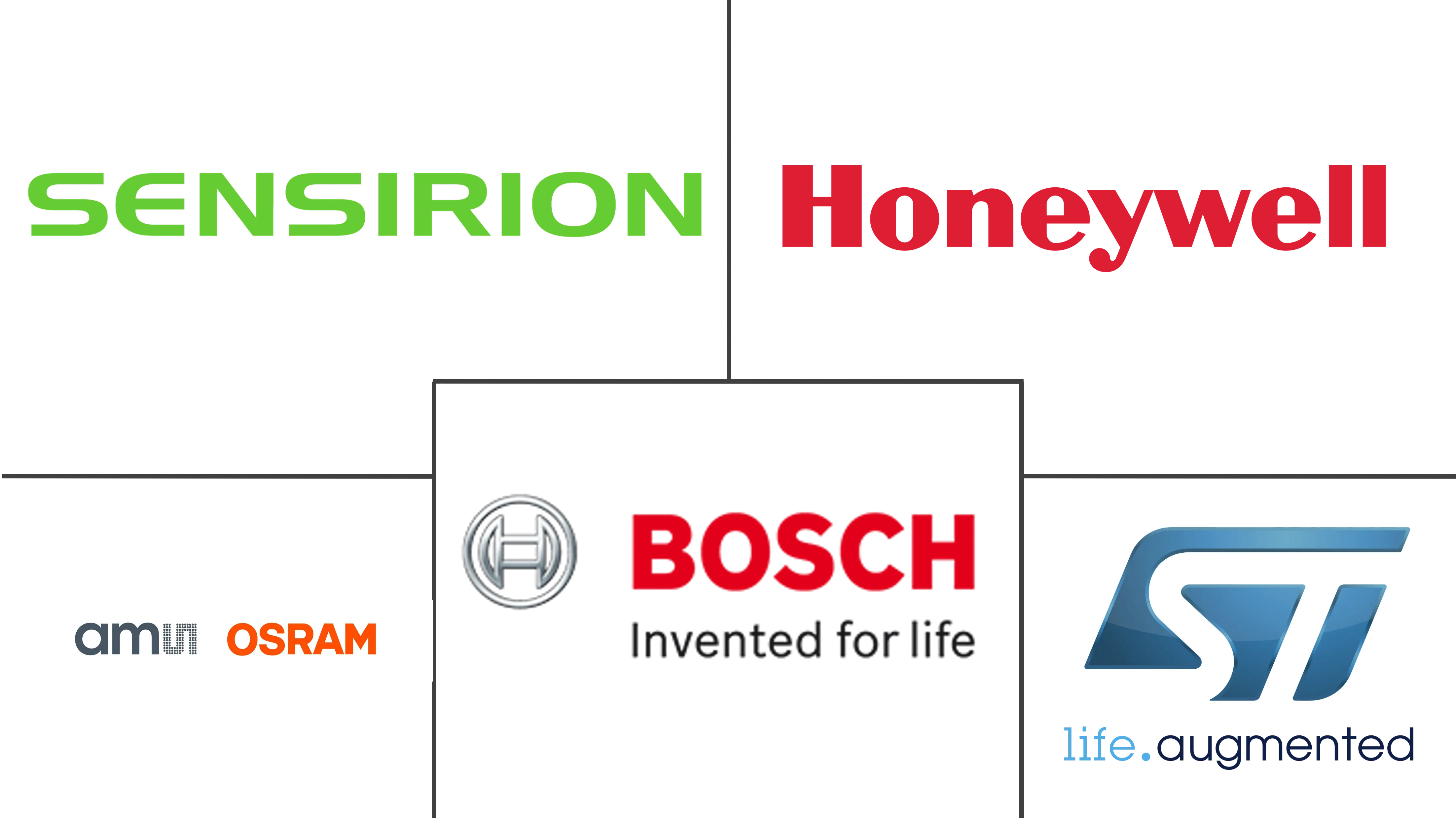 环境传感器市场规模和份额