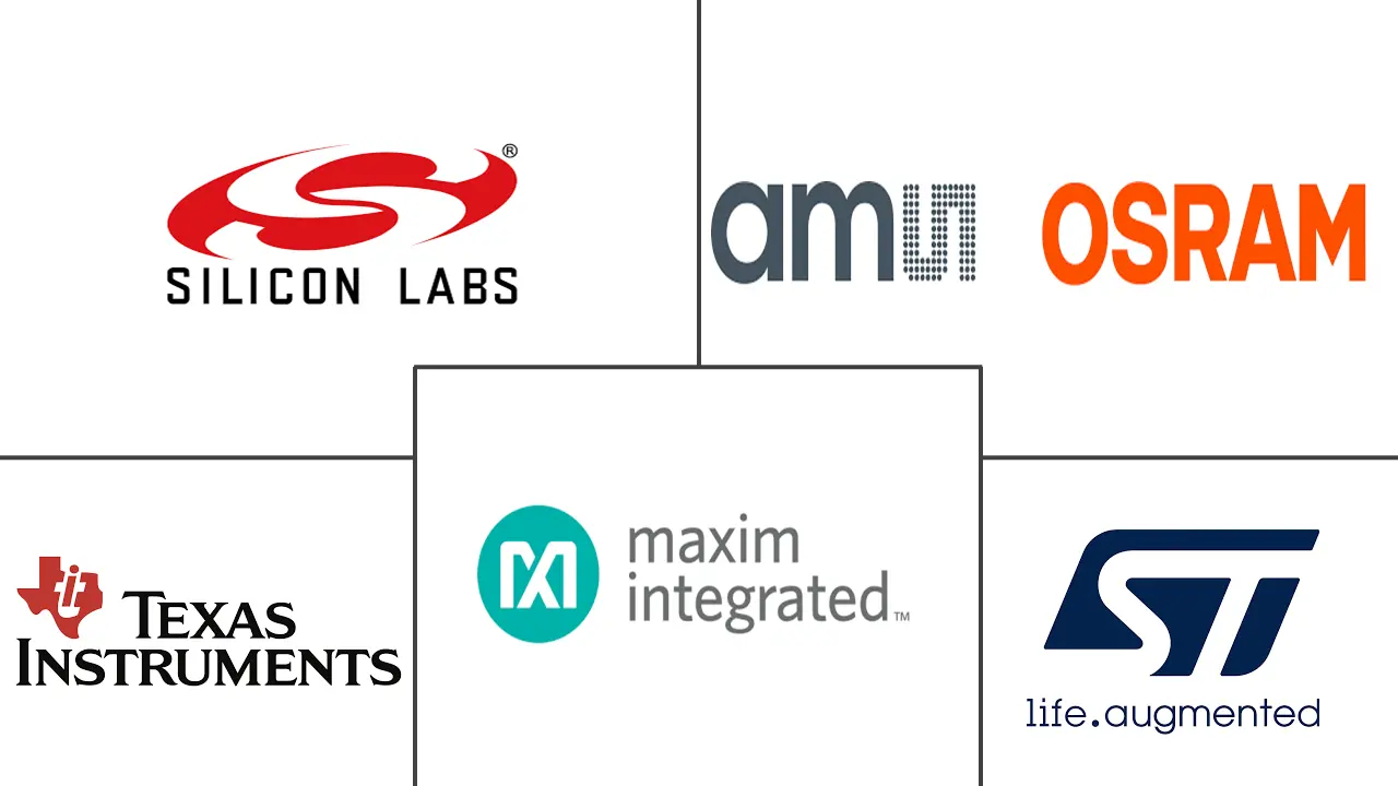 可穿戴温度传感器市场规模和份额