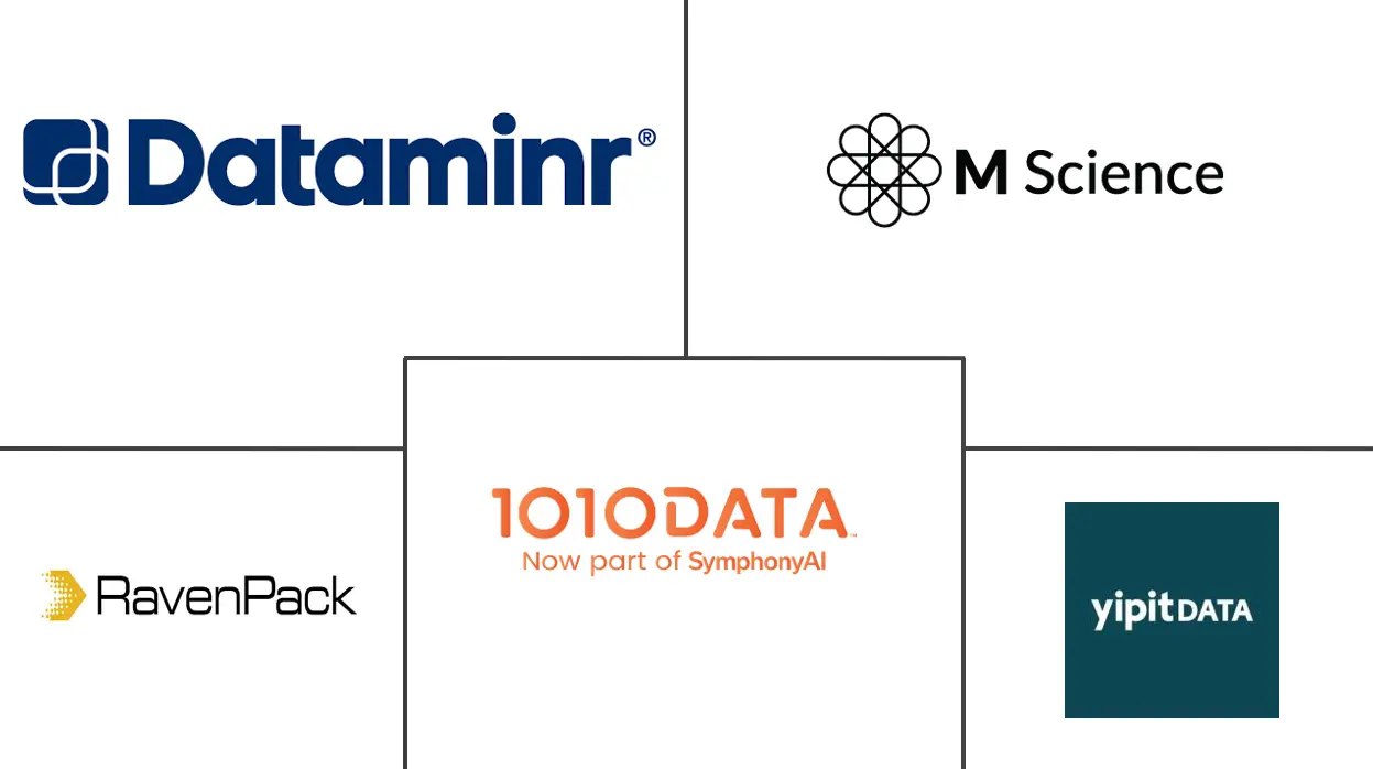 另类数据市场规模和份额