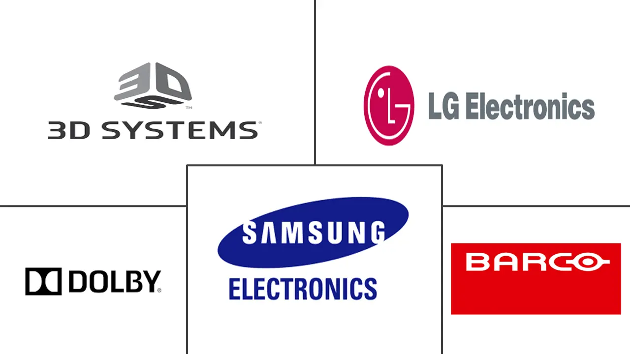 北美3D 4D技术市场规模