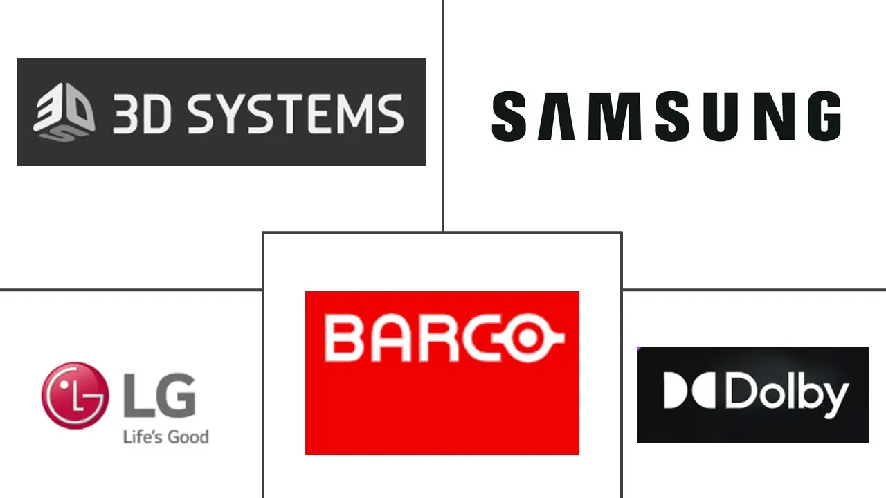 亚太地区3D 4D技术市场规模