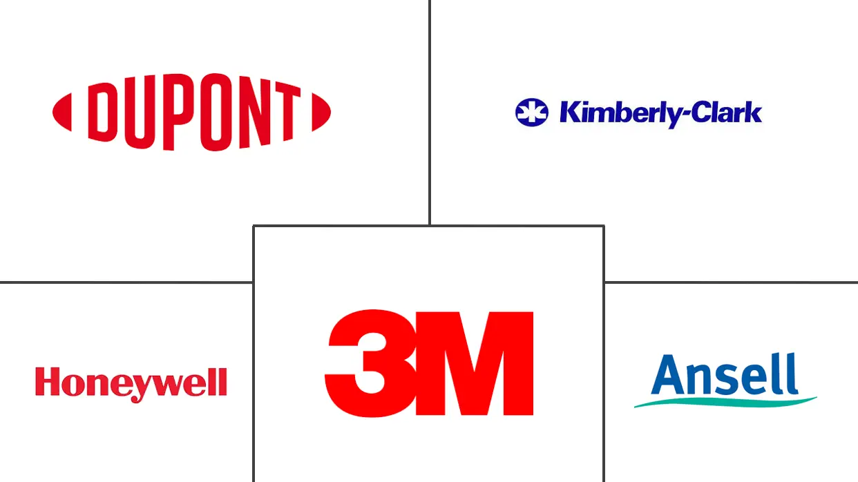 个人防护装备市场规模及份额