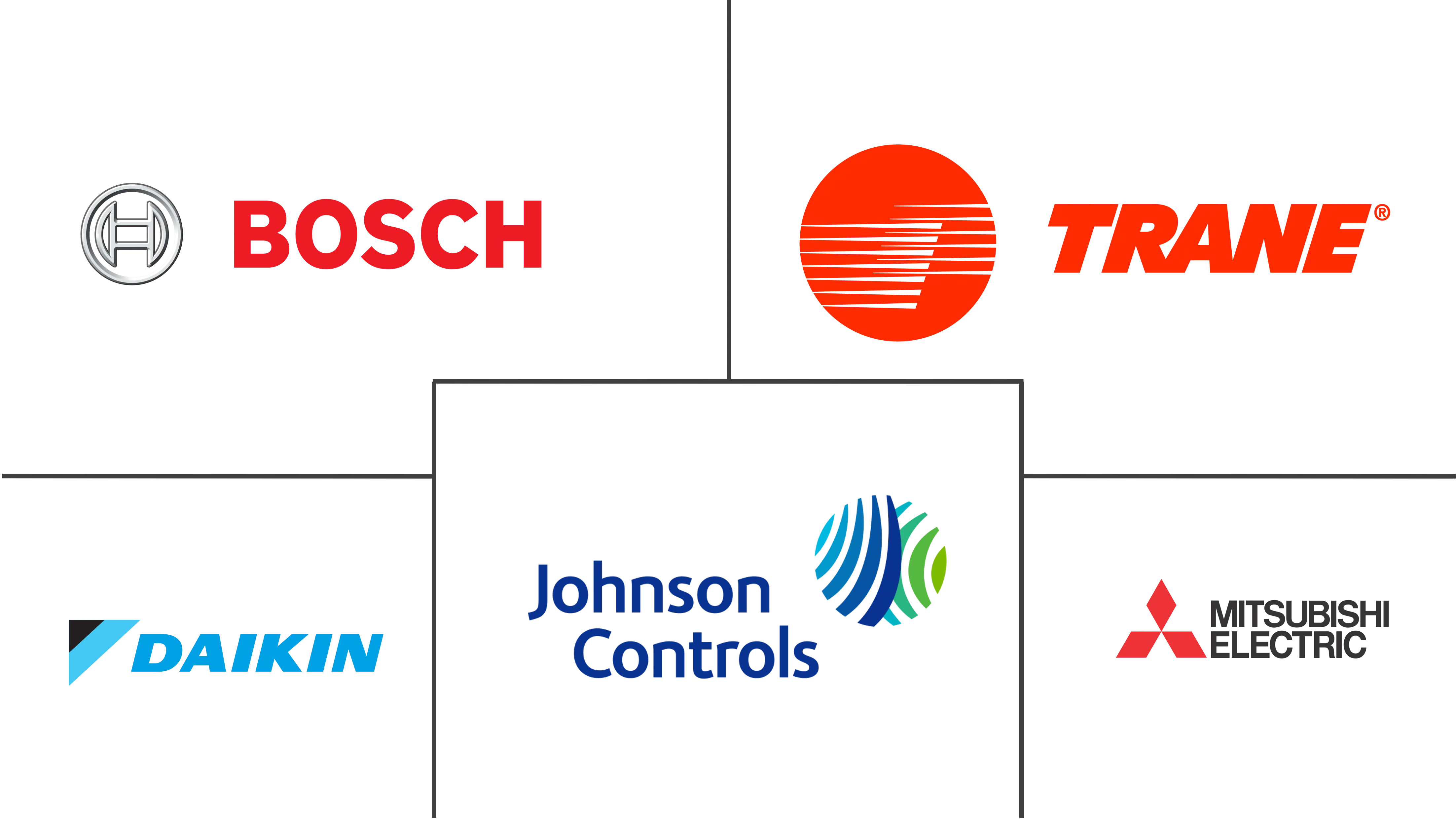 美国暖通空调市场规模及份额