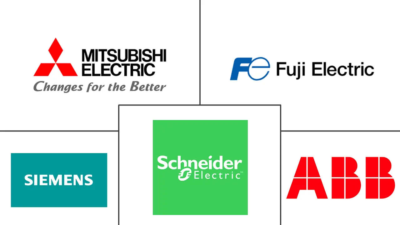 亚太地区交流电 (AC) 驱动器市场规模和份额