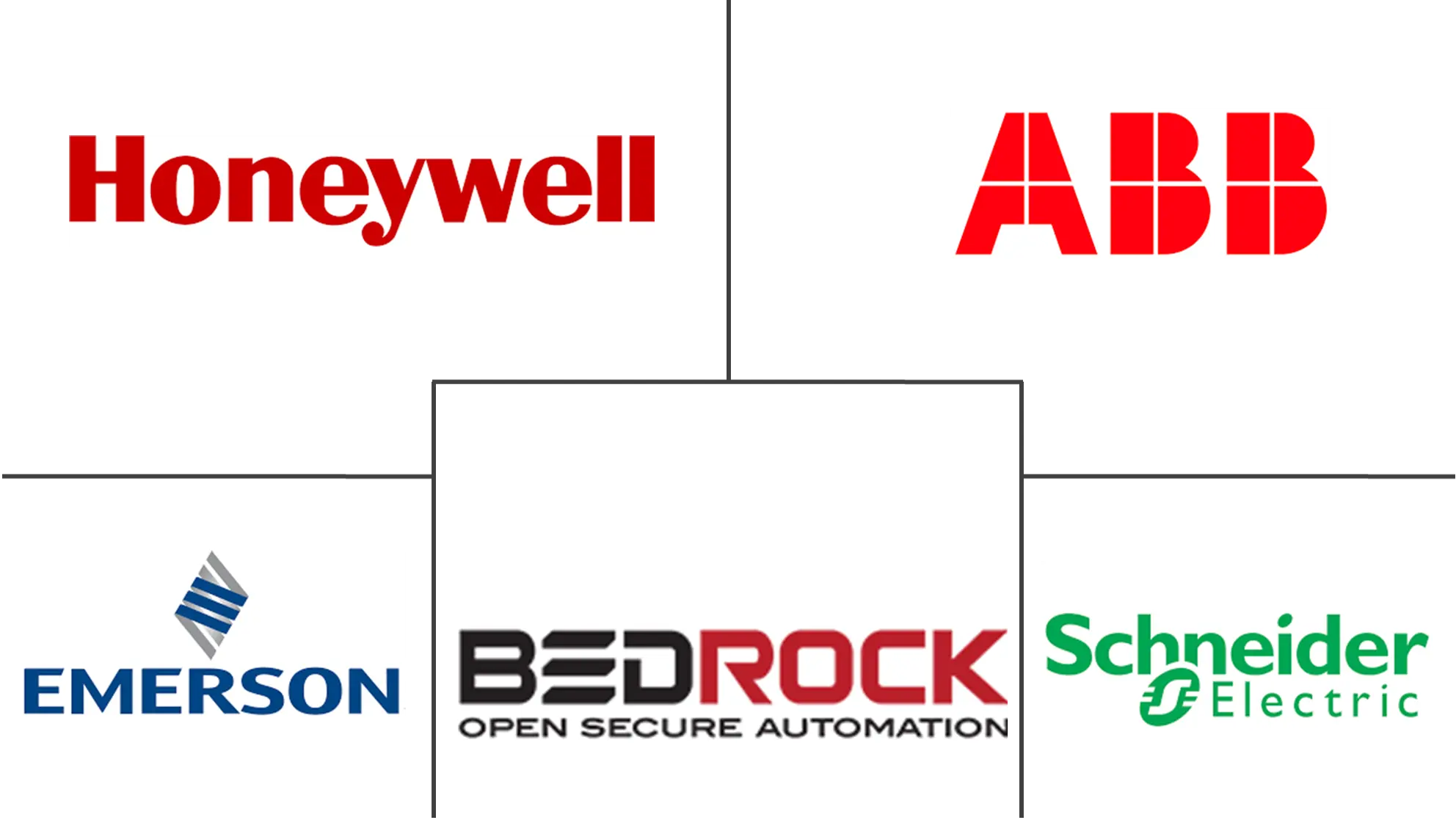 流量计算机油气市场规模和份额