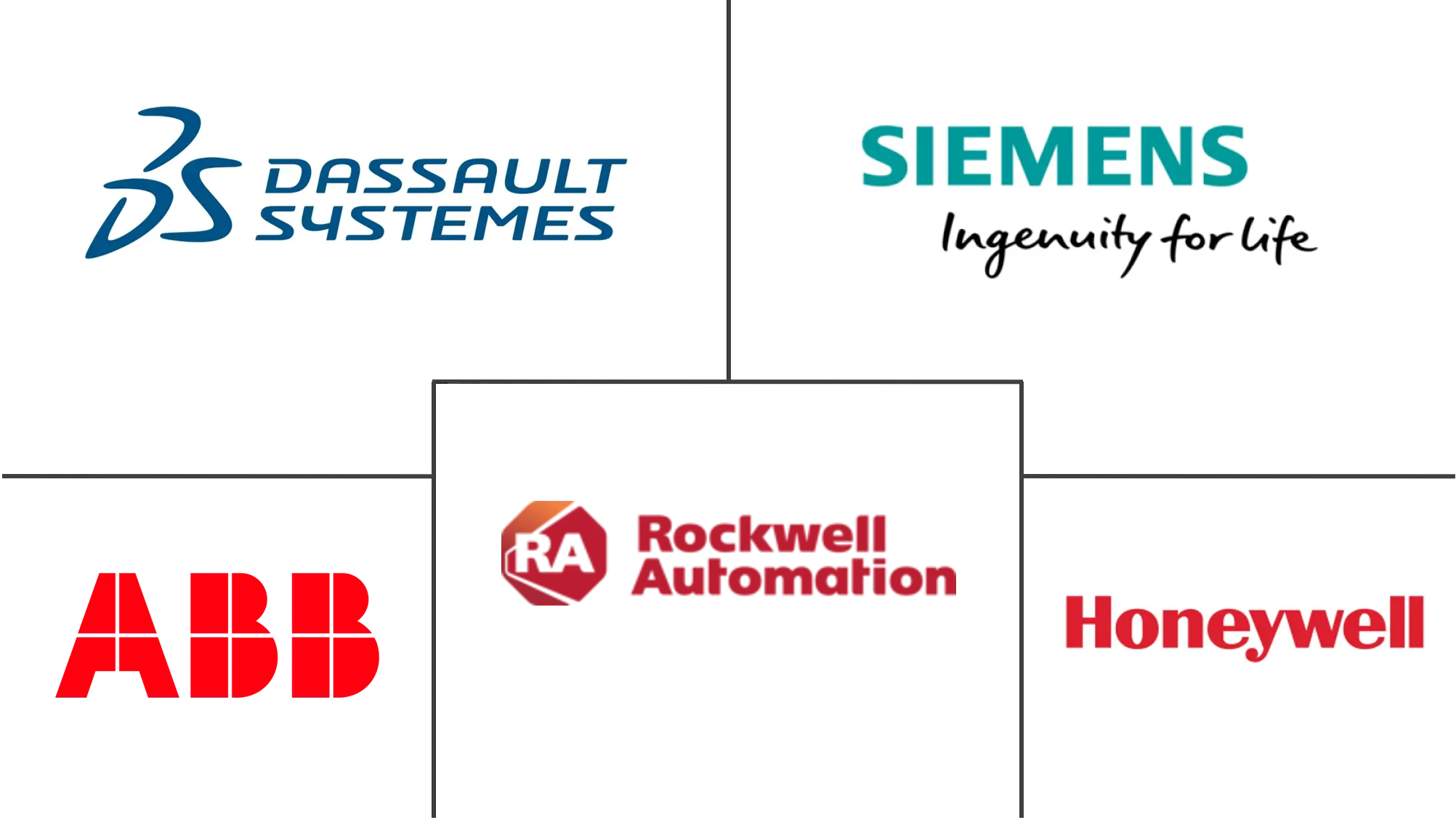 企业制造智能市场规模及份额