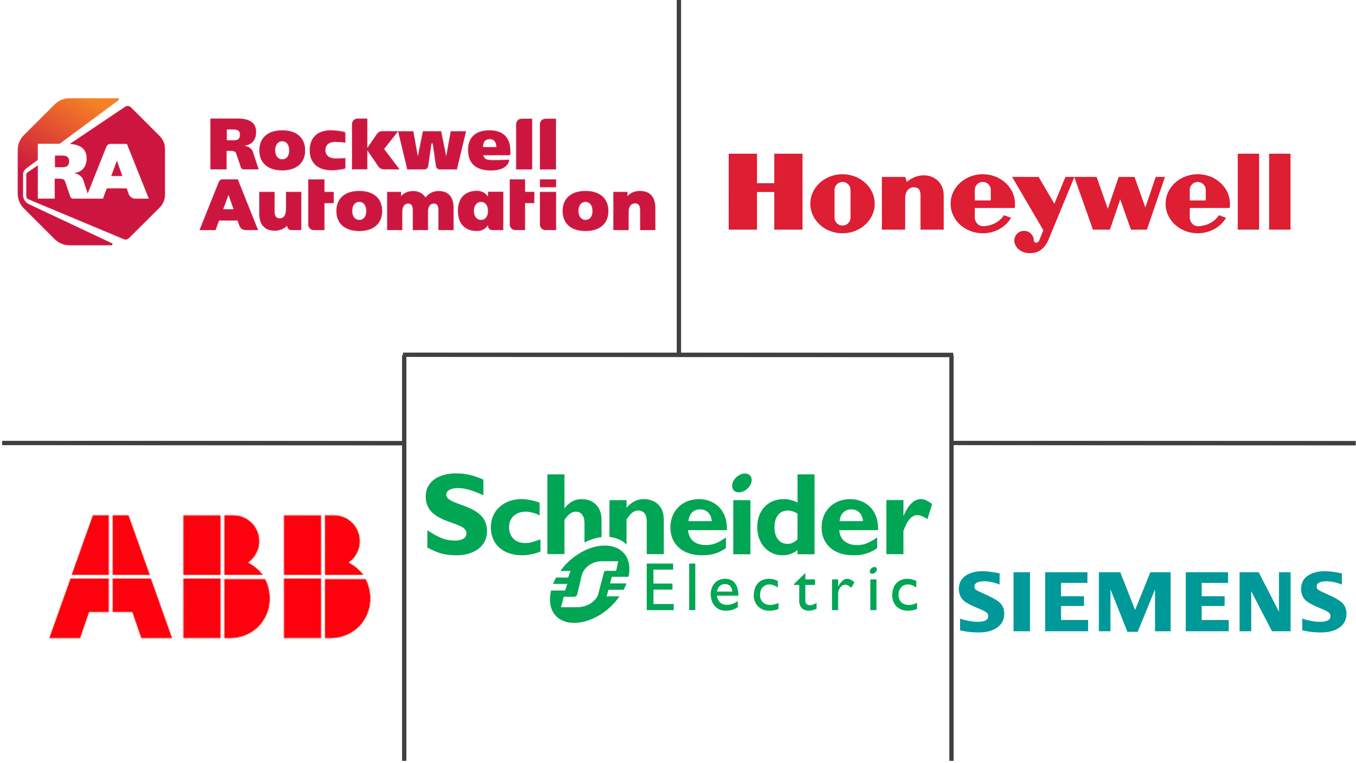 北美 ICS 市场规模和份额