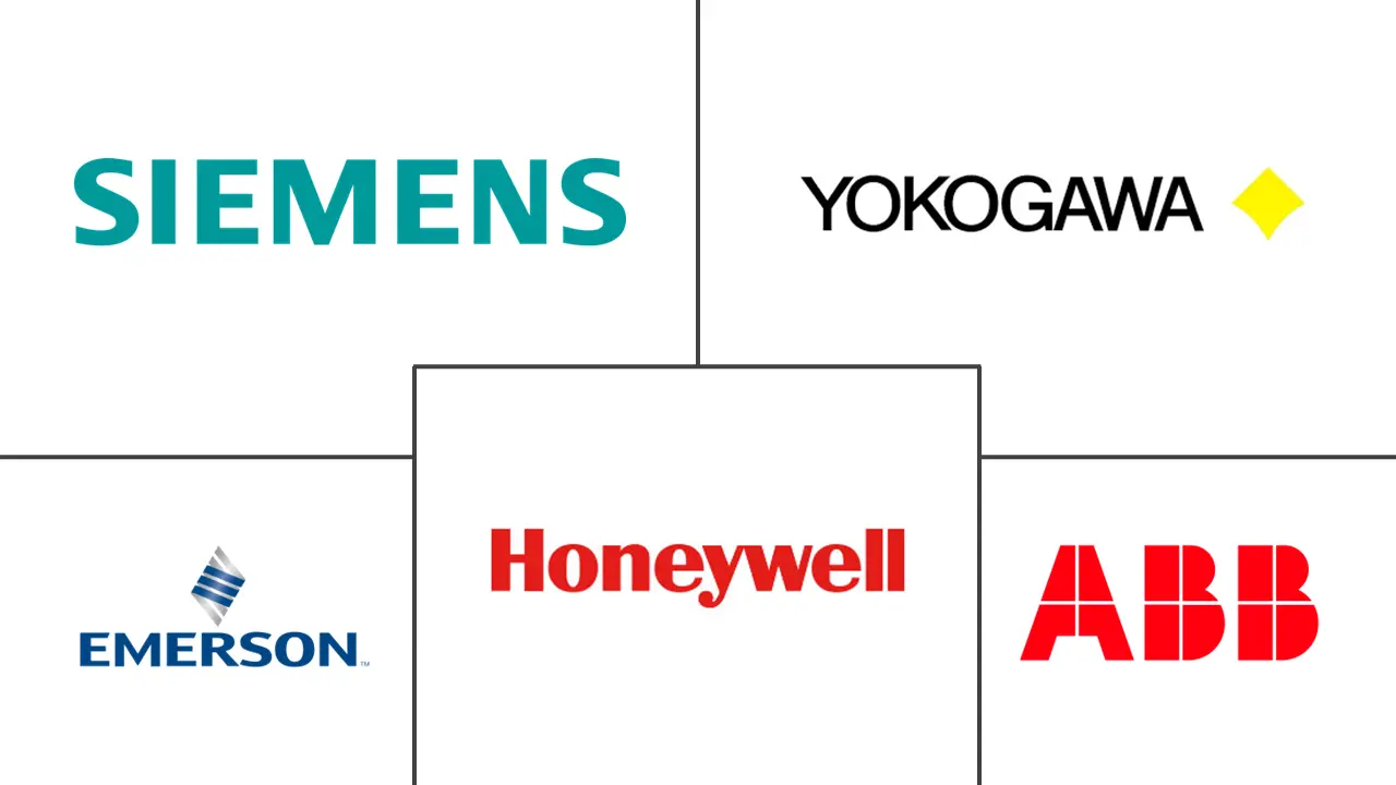 分布式控制系统市场规模和份额