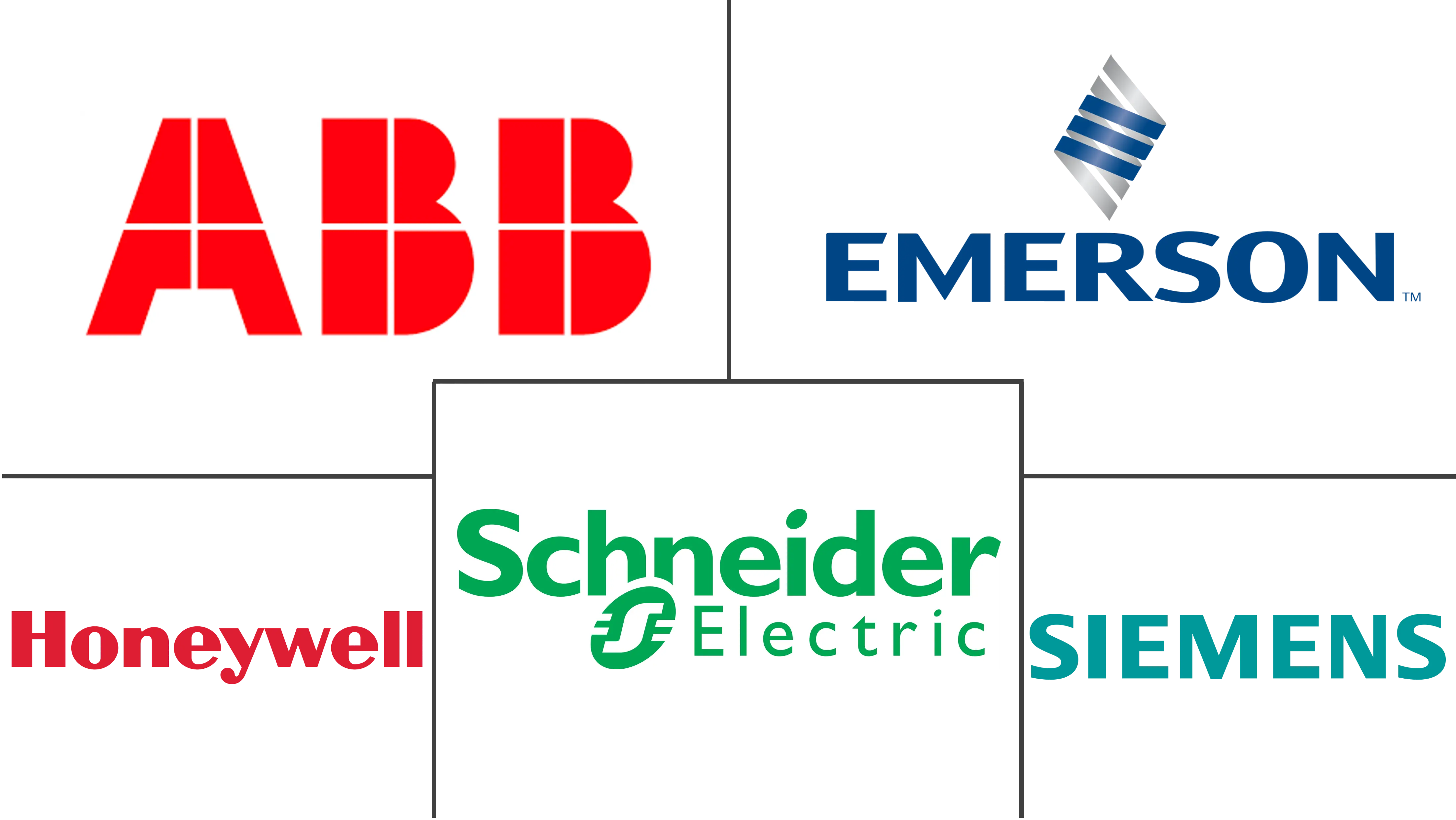 过程自动化和仪器仪表市场规模和份额