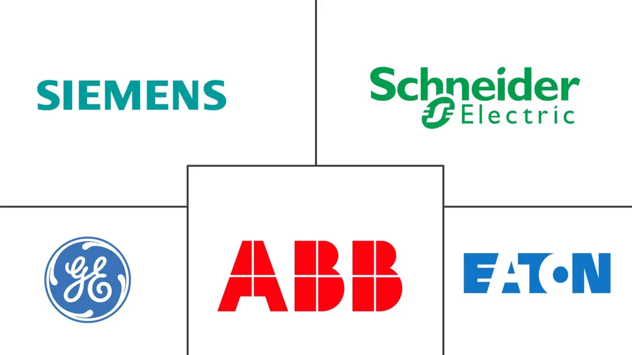 先进分销管理系统市场规模和份额