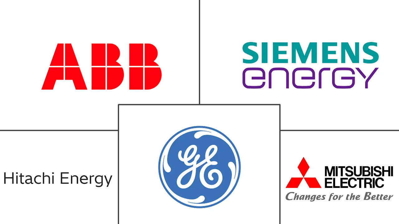 静态无功补偿器市场规模和份额