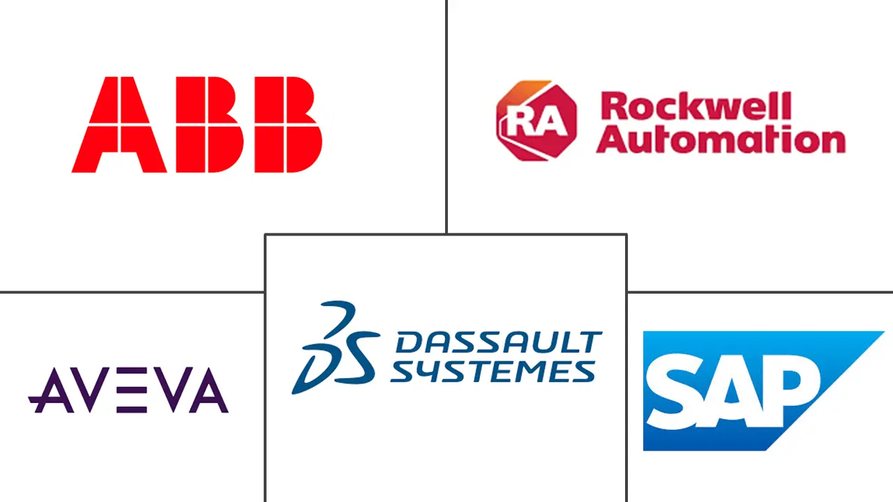 制造运营管理软件市场规模和份额