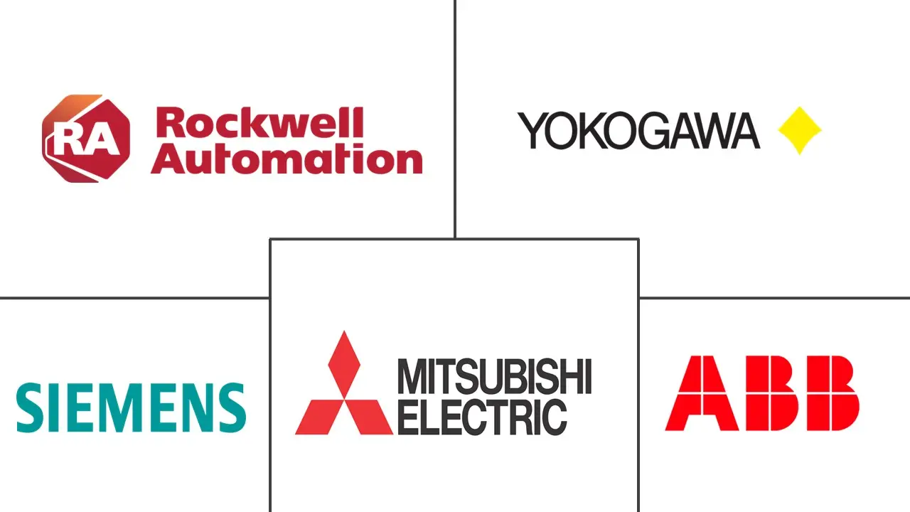 中东和非洲工业自动化市场规模及份额