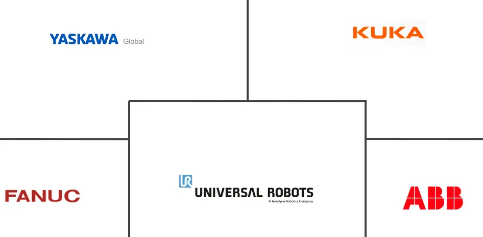 模块化机器人市场规模和份额