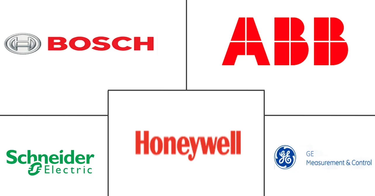 北美压力传感器市场规模