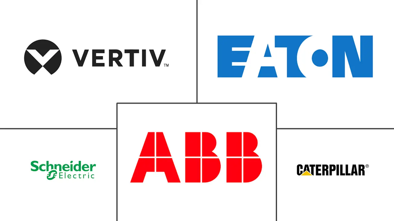 美国数据中心电力市场规模和份额