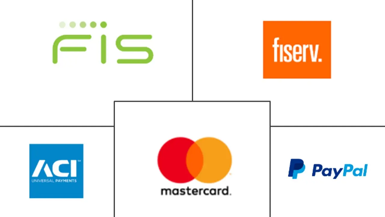 美国实时支付市场规模和份额分析