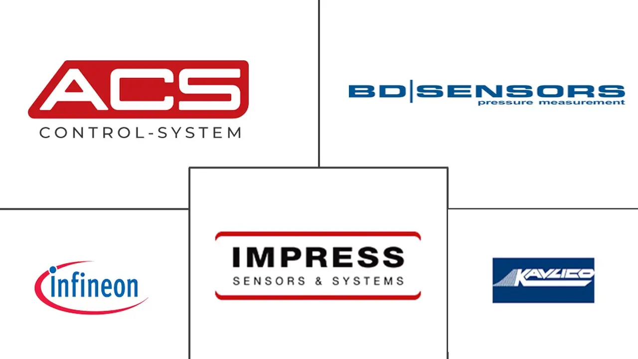 电容式压力传感器市场规模