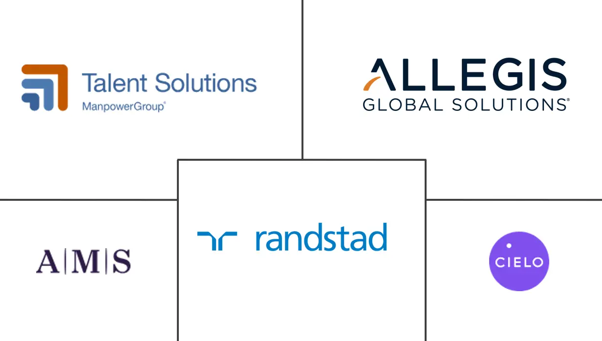 招聘外包市场规模及份额